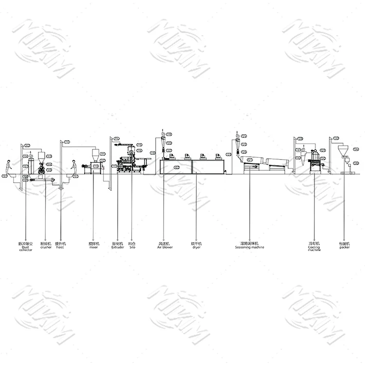 3-4t/h Aquatic Fish Feed Production Line