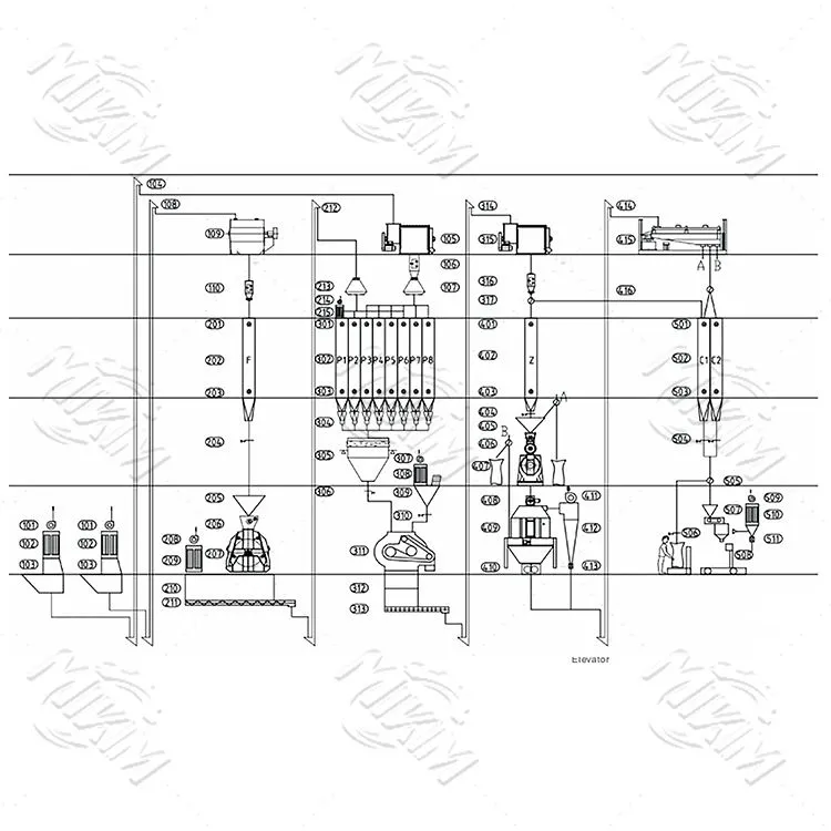 {7-15 t/h líne táirgthe beatha éanlaithe
