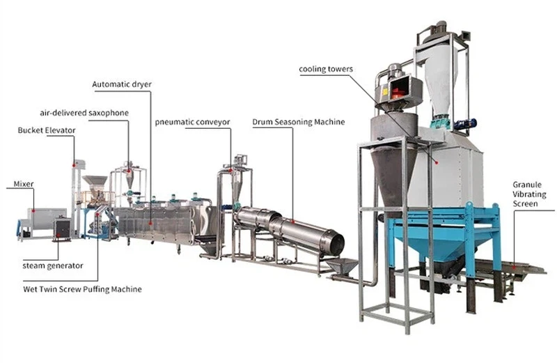 floating fish feed production line floating fish feed production line