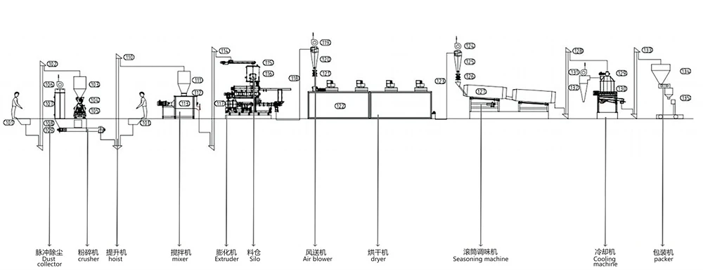 3-4t/h Aquatic Fish Feed Production Line 3-4t/h Aquatic Fish Feed Production Line